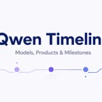 qwen-timeline