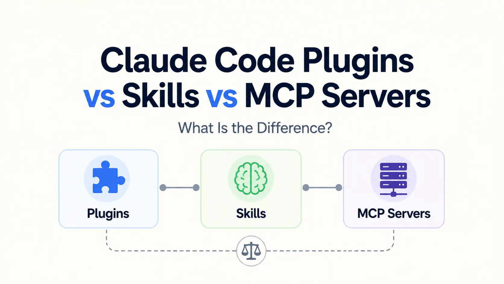 claude-code-plugins-vs-skills-vs-mcp-servers