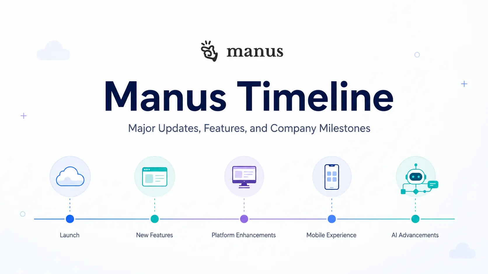 manus-ai-timeline