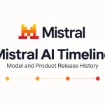 mistral-ai-timeline