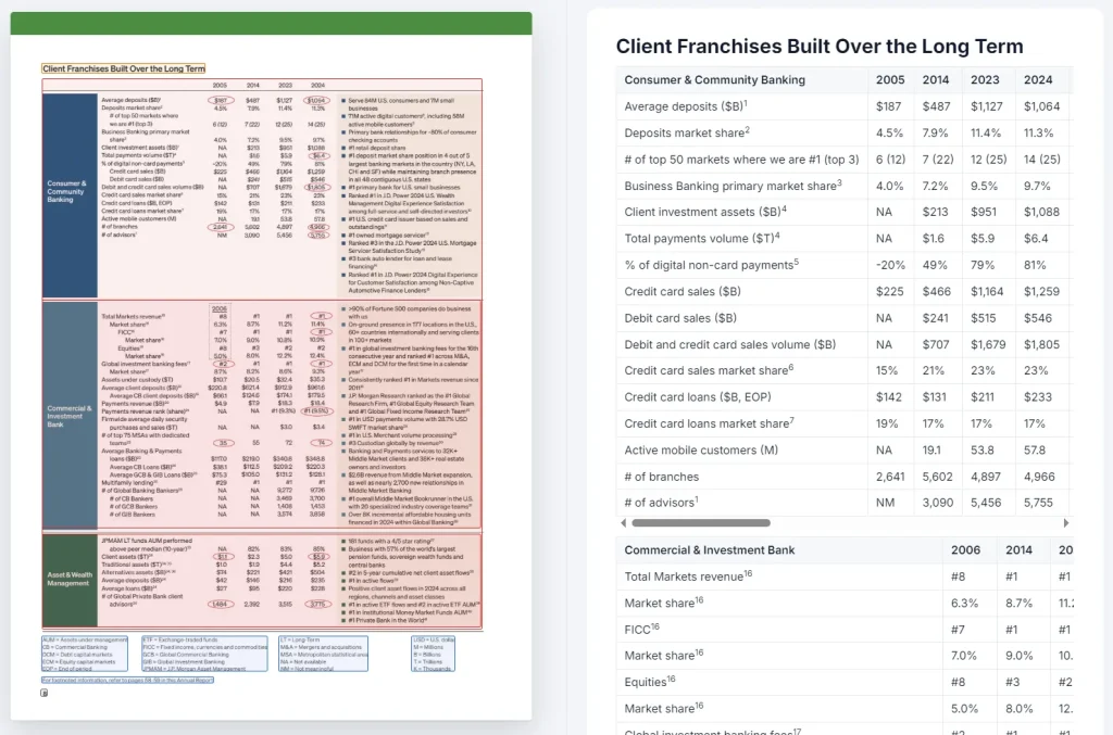 LightOnOCR Document View