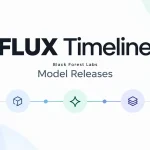 flux-timeline