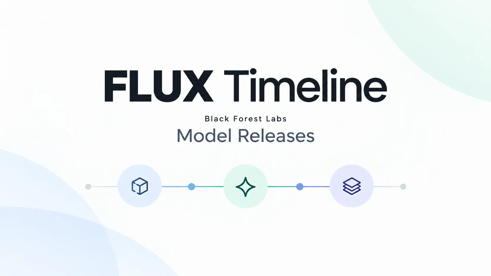 flux-timeline