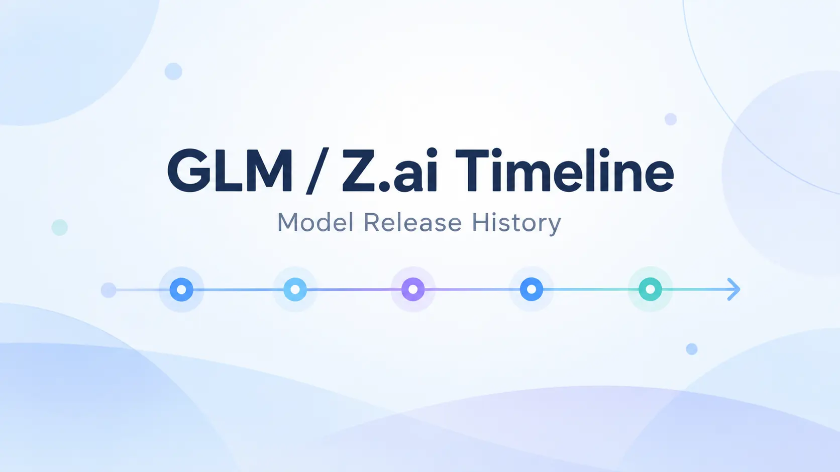 glm-timeline
