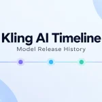 kling-ai-timeline