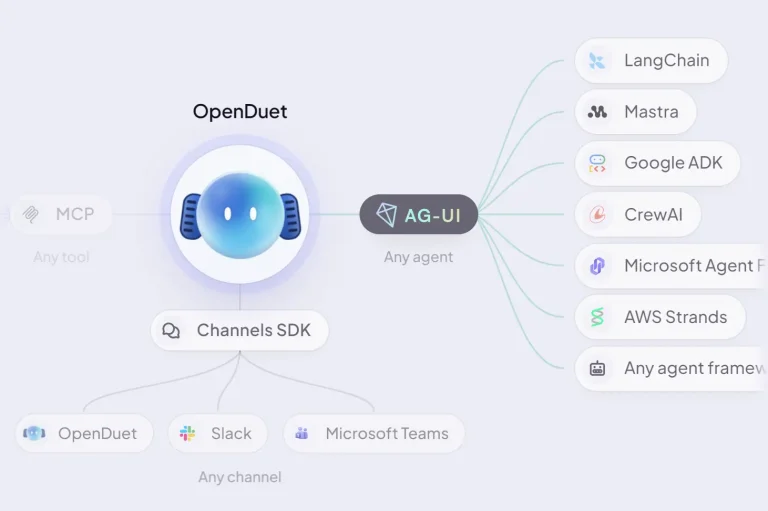 openduet-claude-duet-alternative